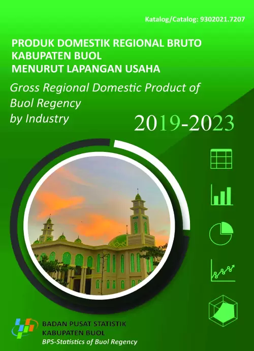 Produk Domestik Regional Bruto Kabupaten Buol Menurut Lapangan Usaha 2019-2023