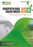 Buol Regency in Figures 2023