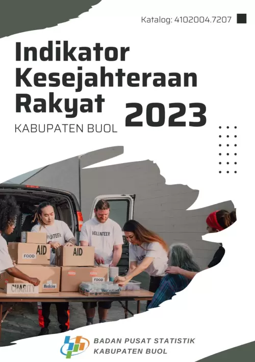 Indikator Kesejahteraan Rakyat Kabupaten Buol 2023