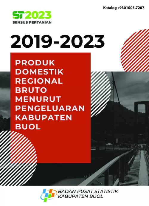 Produk Domestik Regional Bruto Kabupaten Buol Menurut Pengeluaran 2019-2023